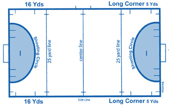 Diagram of the field of play